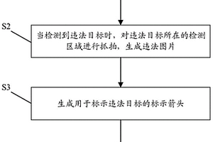 智能抓拍的位置标示方法、装置及相关设备