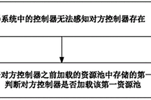 多控制器系统的资源处理方法及装置