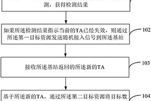 传输时间提前量的设置方法及装置