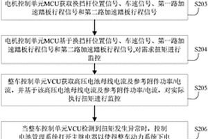 扭矩监控方法及系统