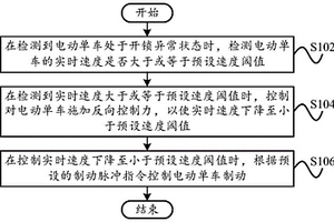 控制方法、控制装置、电动车和计算机可读存储介质