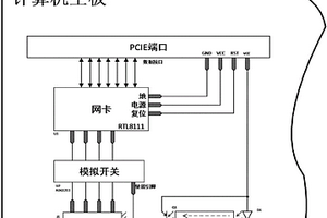 USB断网关联设备、信息安全设备、安全网络