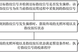 指纹信号的校准方法及装置