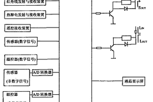 能区分多种防电墙装置的电器共用单片机嵌入式芯片