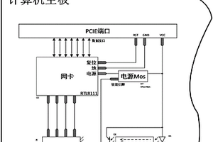 防病毒木马的方法、电脑、企业安全网络、涉密单位网络、军事单位网络