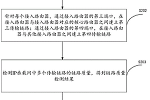 IP承载网的组网优化方法、装置、计算设备和存储介质