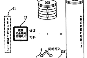 建立稳定存储机制的方法