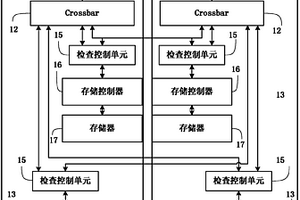 基于锁步同步的双模冗余系统及其实现方法