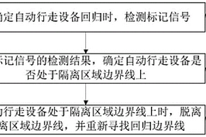 回归控制方法、自动行走设备以及自动行走系统