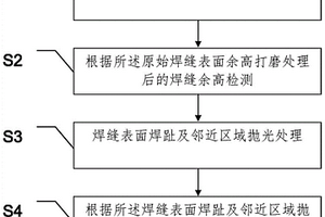 深水钢悬链立管的环焊缝表面打磨工艺方法