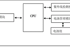 带防紫外线功能的移动电源