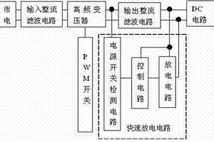 LED驱动电源装置