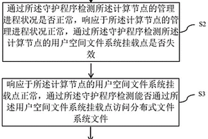 处理用户空间文件系统故障的方法和装置