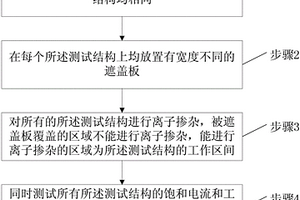 监测器件的低工作电压失效的测试方法