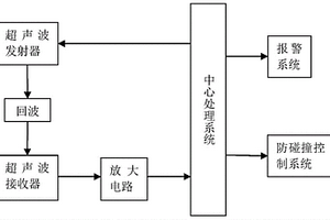 深海立管防碰撞系统及方法