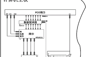 计算机、信息安全网络、市政单位信息安全网络