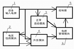 用电设备电源管理模块的辅助供电系统