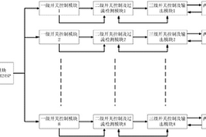 电流型传感器过流保护电路