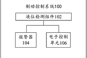 制动控制系统及全地形车