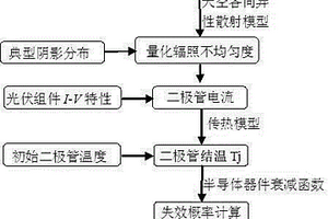 光伏旁通二极管失效概率预测方法