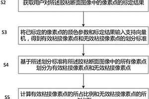 用于对粘接胶的有效粘接面积进行统计的方法和系统