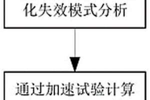 基于弹用电点火头的密封火工品贮存寿命评估方法