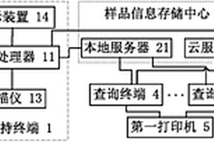 移动样品信息采集系统