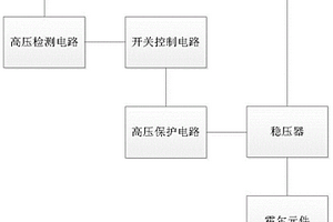 增强瞬态高压保护能力的霍尔电路