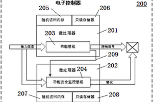 车用微控制器及其信号控制方法