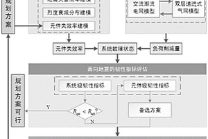 计及地震不确定性的电气互联系统韧性评估与提升方法