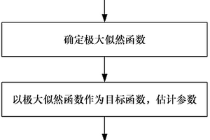 航天驱动组件综合应力加速寿命试验损伤累积模型的建模方法