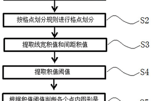 版图关键区域提取方法及其提取系统