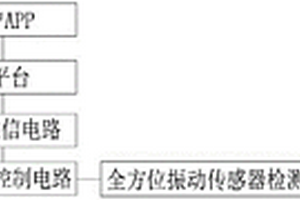 智能汽车挪车装置