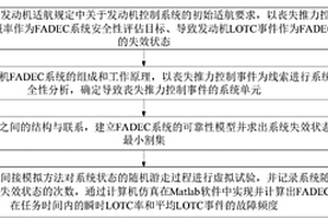 航空发动机FADEC系统安全性评估方法