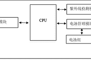 带有防晒提醒功能的移动电源