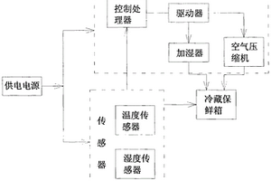 用于馅料输送中保鲜的新型冷却系统