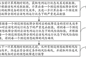 电网预想故障快速定位方法及系统