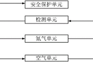 气密空间内的开环配气系统