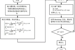 极小子样可靠性增长试验设计方法