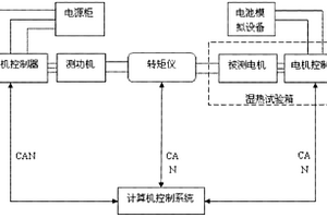 车用电机驱动系统耐久寿命的估计方法