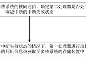 多核系统的死机信息存储方法以及介质和电子设备