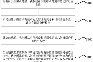 膜基界面残余应力的表征方法