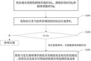 基于路段状态相关性的路径规划方法