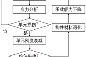 叠层板材集群孔连接结构的强度优化方法