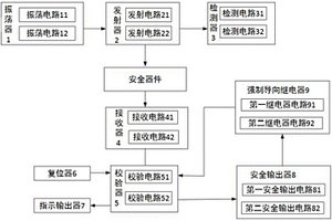 多功能安全继电装置