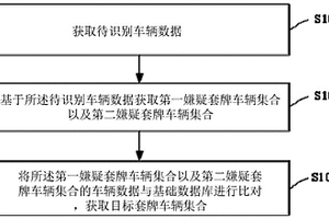 套牌识别方法、装置、计算机设备和存储介质