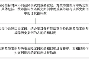 变压器故障案例推理方法及系统