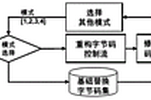 智能合约安全增强方法