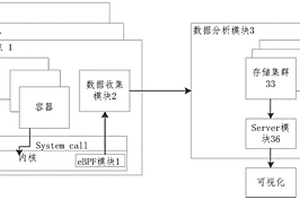 基于eBPF的云服务拓扑自发现方法及系统、电子设备、存储介质