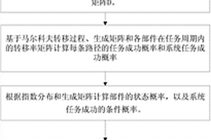 基于成本的并联系统可修部件维修决策方法